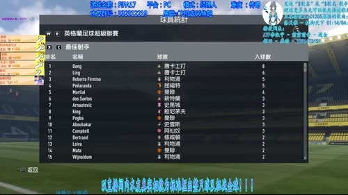 FIFA17水友1队继续征战天下！美滋滋 2017-02-19 23点场