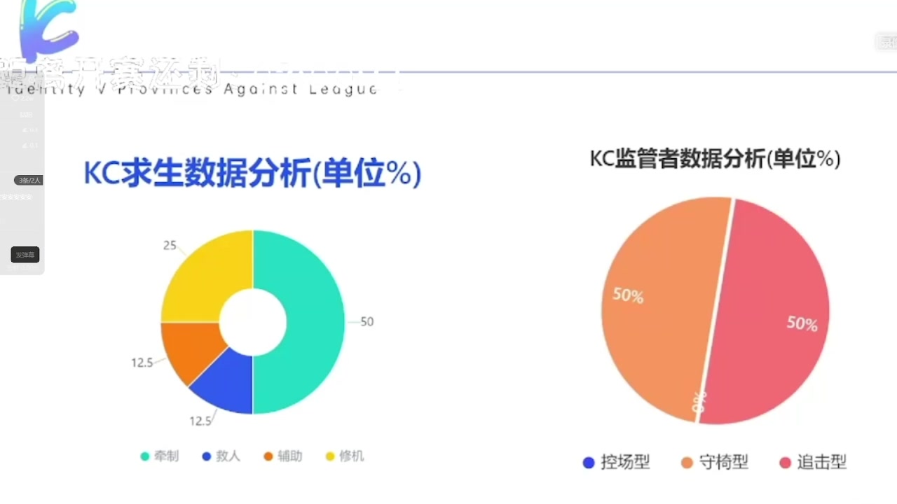 【2024-01-22 01点场】第五人格锅锅：忧惧的密林副本挑战来咯、