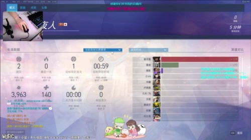 萌妹意识虽强 ，但跟抢很差，练枪 2017-05-09 22点场
